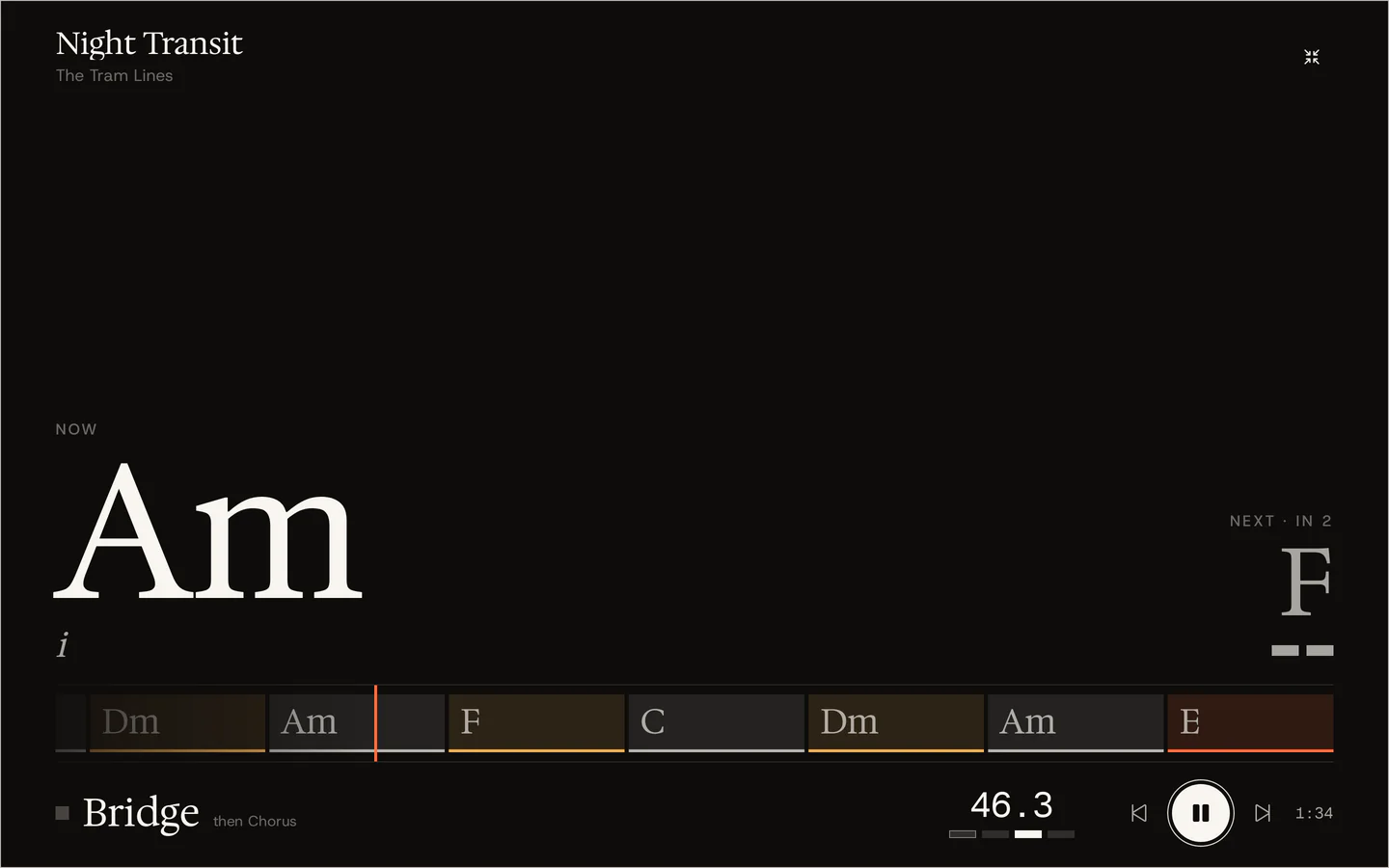 Stage mode: Night Transit on a graphite screen, the chord Am in very large type with its numeral i, next F in 2 beats, a lane of coloured chord blocks with a vermilion now-line, the section Bridge, then Chorus, and bar 46.3.